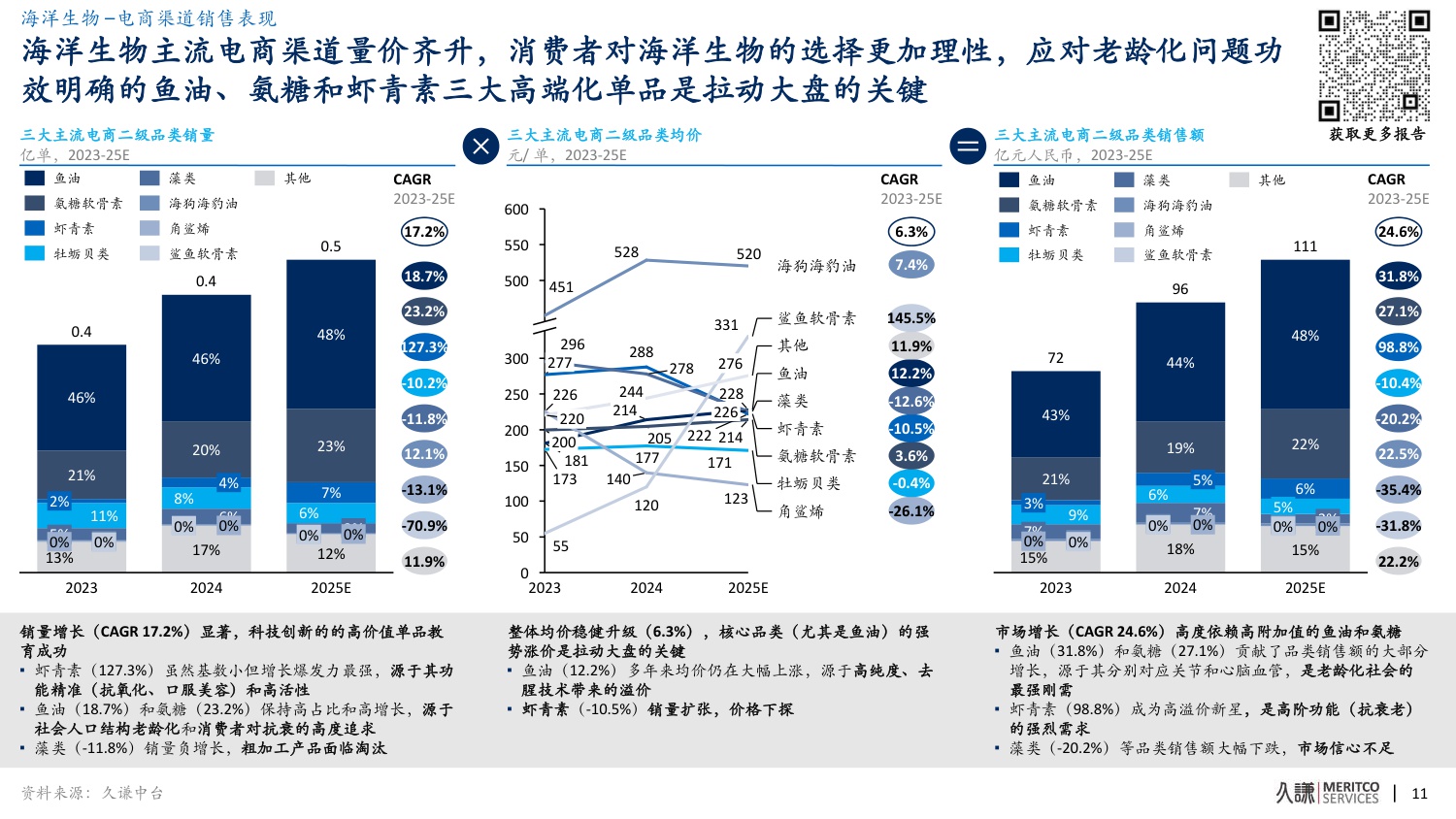 2025年功能食品品类趋势与创新洞察变化报告.pdf