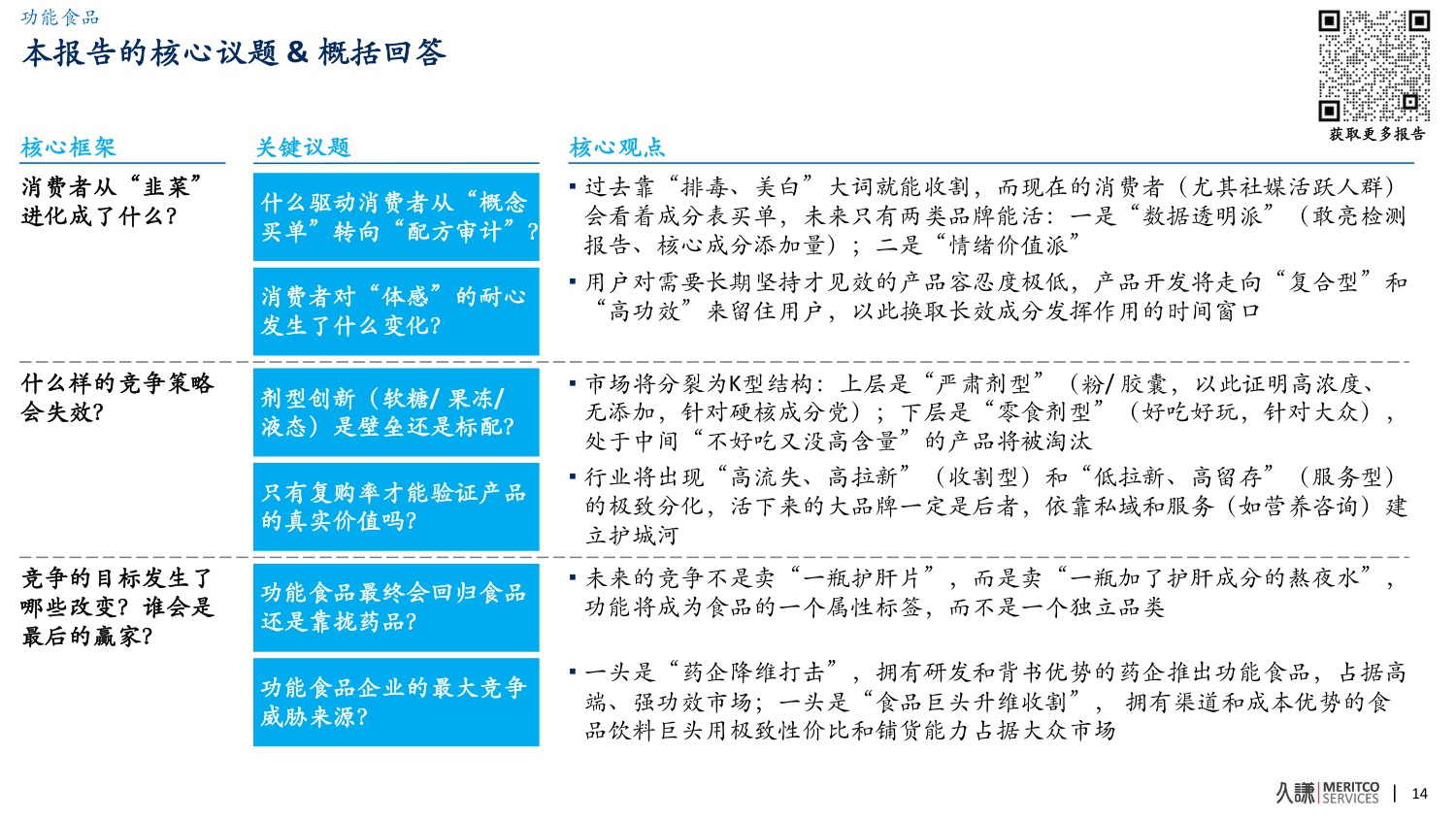 2025年功能食品品类趋势与创新洞察变化报告.pdf