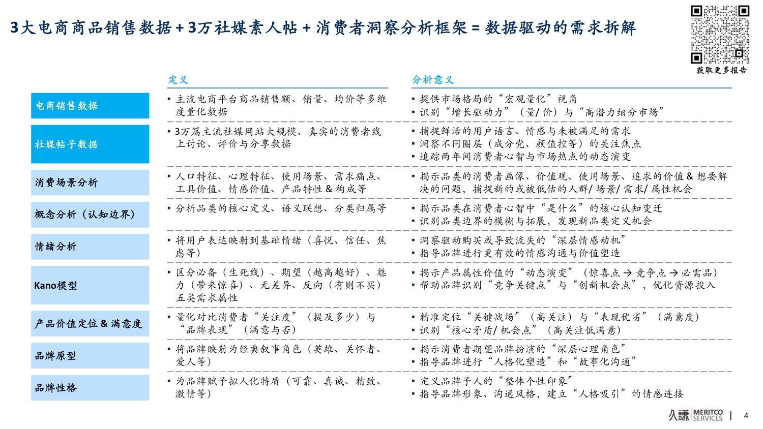 2025年功能食品品类趋势与创新洞察变化报告.pdf