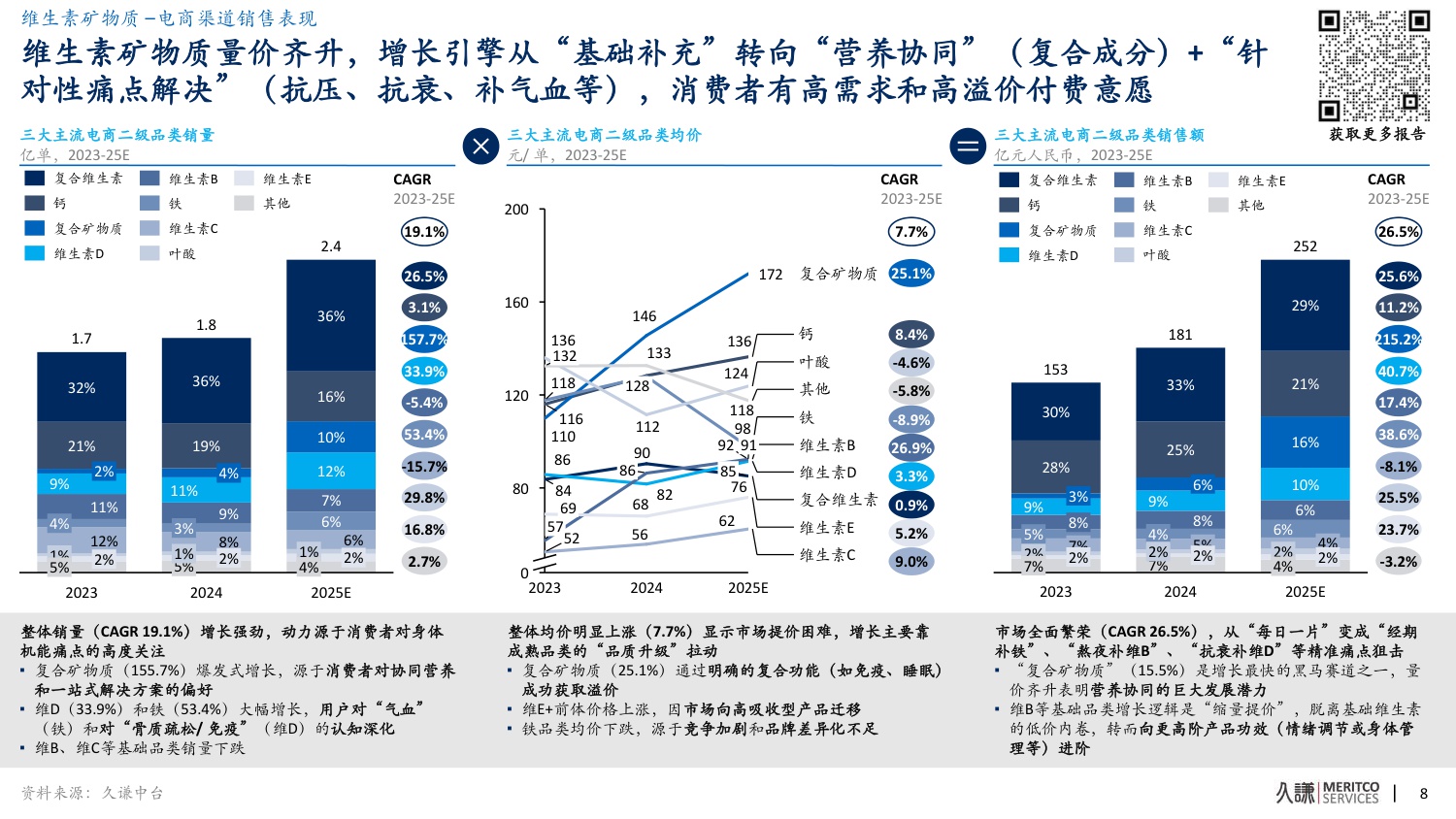 2025年功能食品品类趋势与创新洞察变化报告.pdf