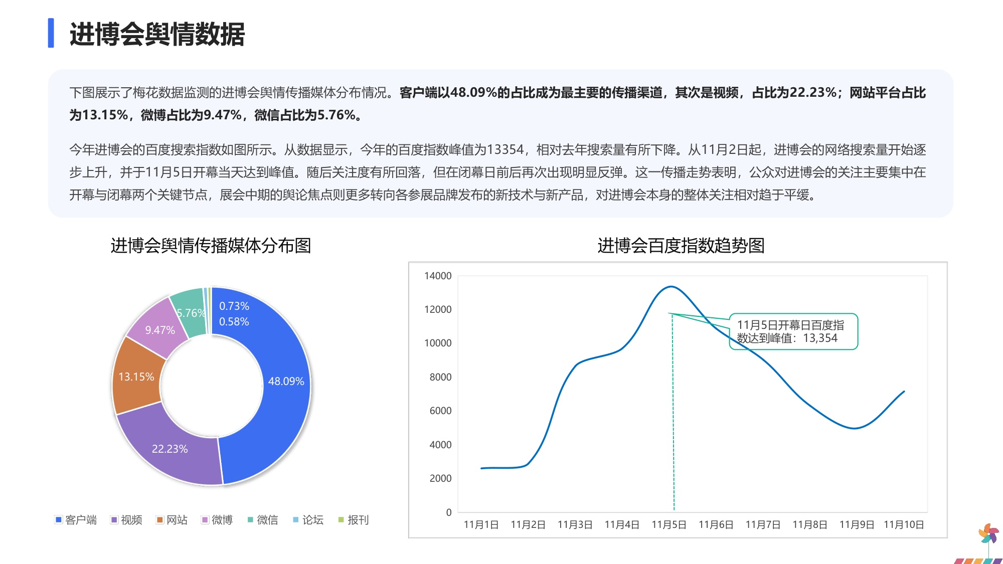 2025年进博会品牌传播报告.pdf