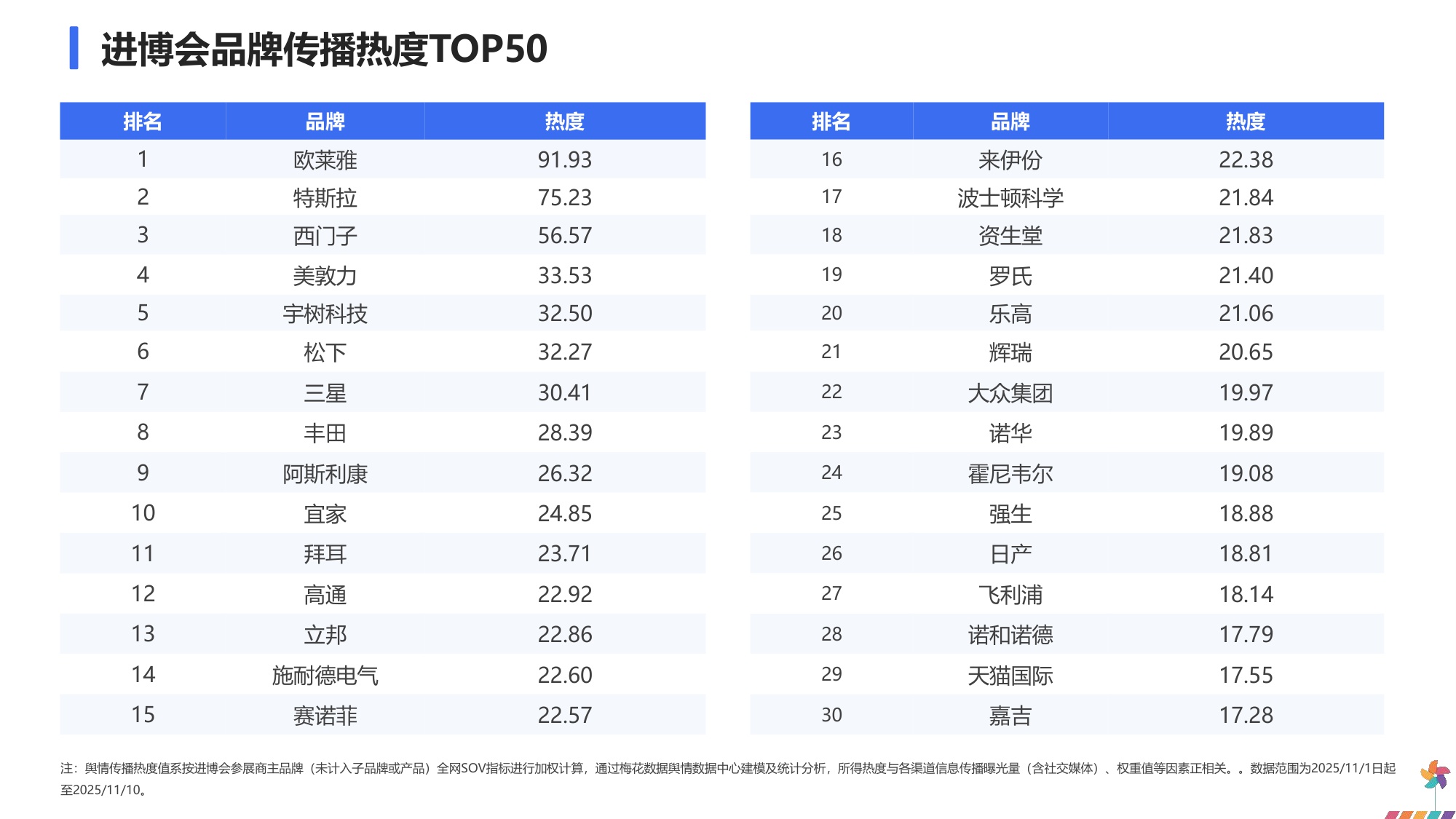 2025年进博会品牌传播报告.pdf