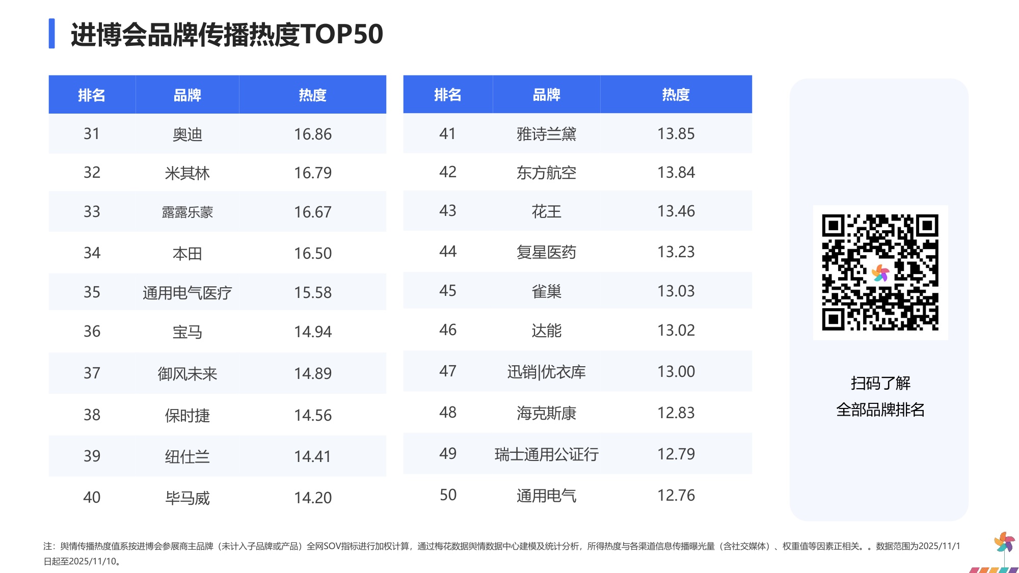 2025年进博会品牌传播报告.pdf