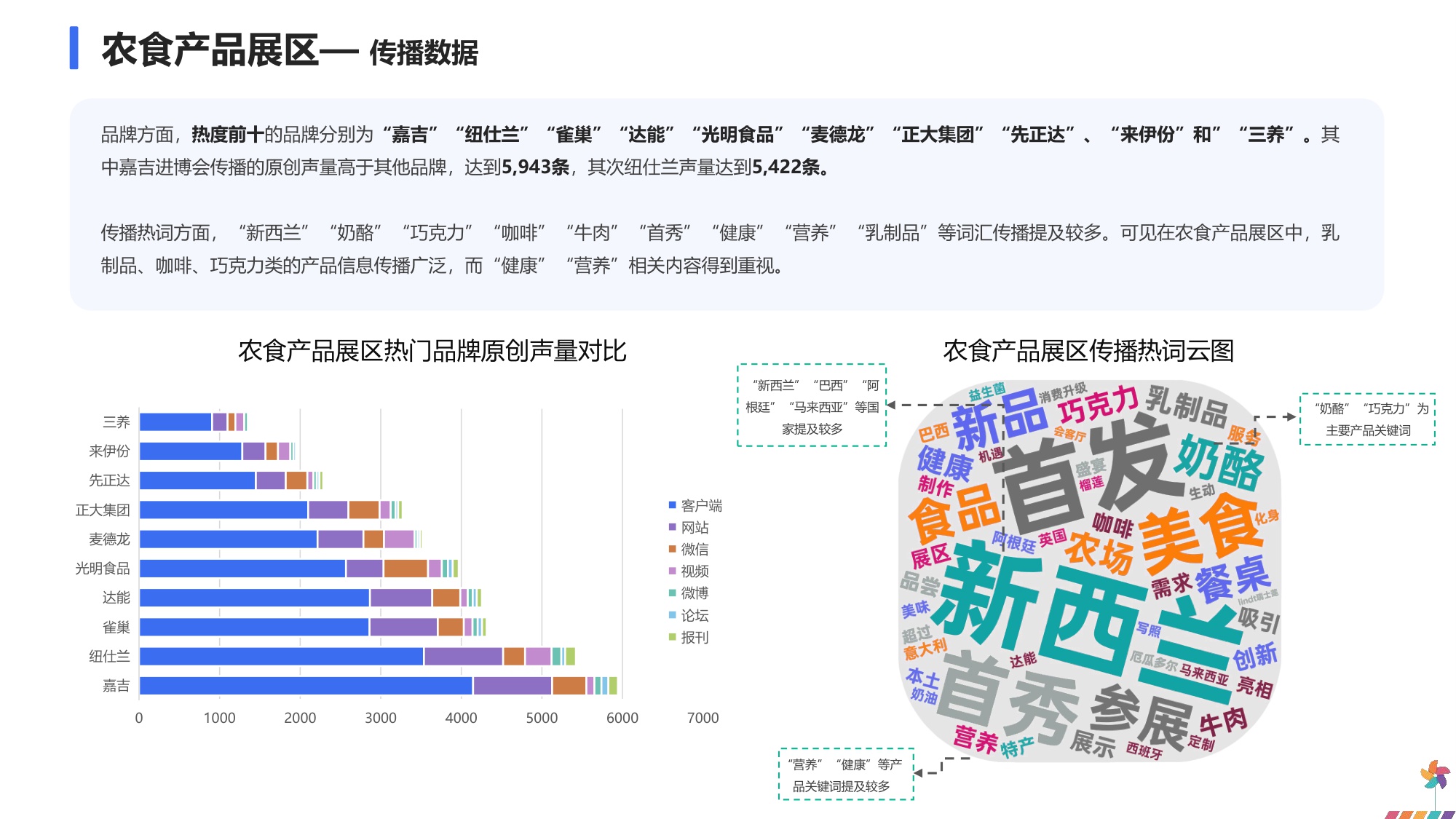 2025年进博会品牌传播报告.pdf