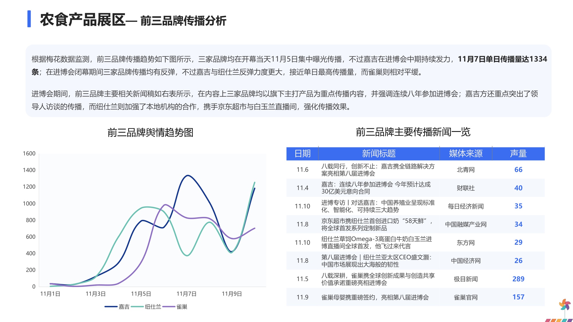 2025年进博会品牌传播报告.pdf