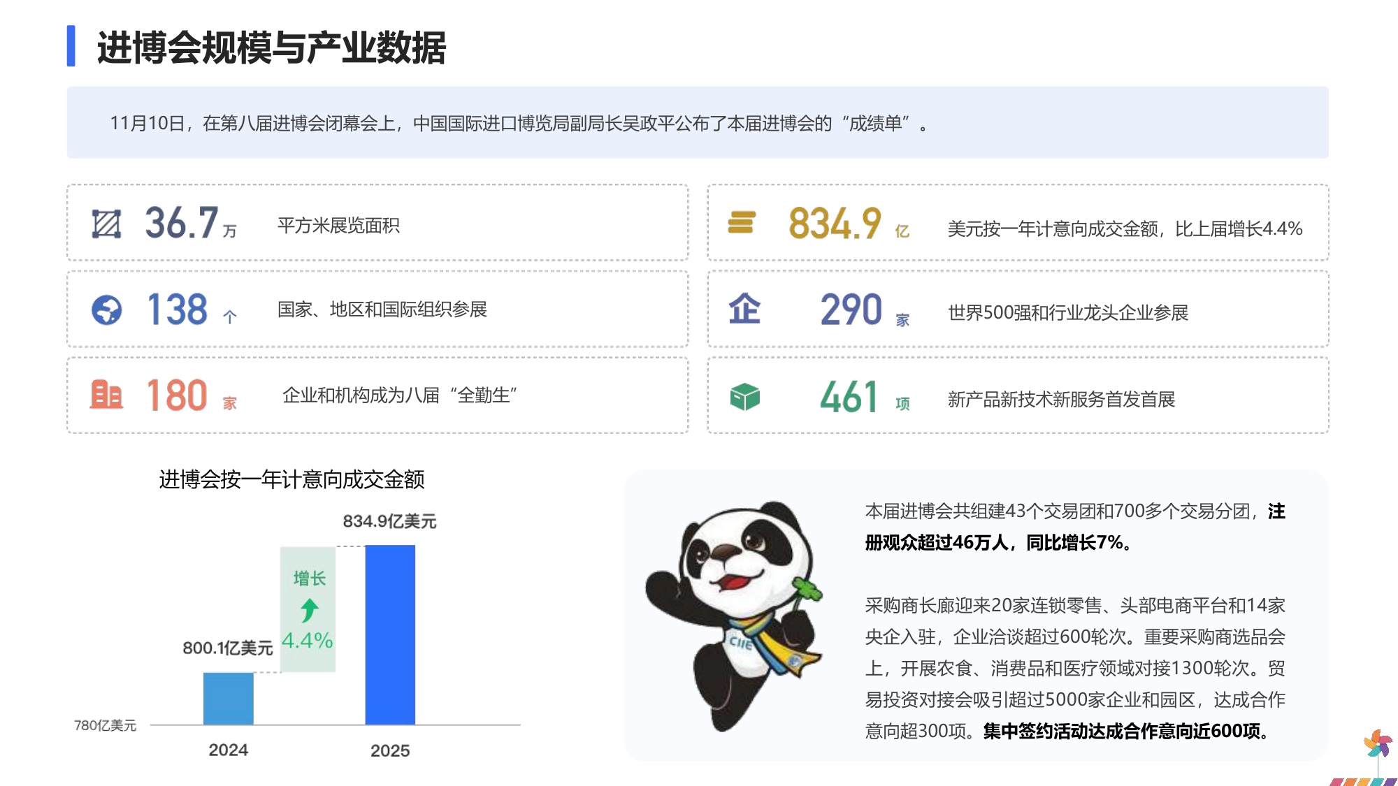 2025年进博会品牌传播报告.pdf