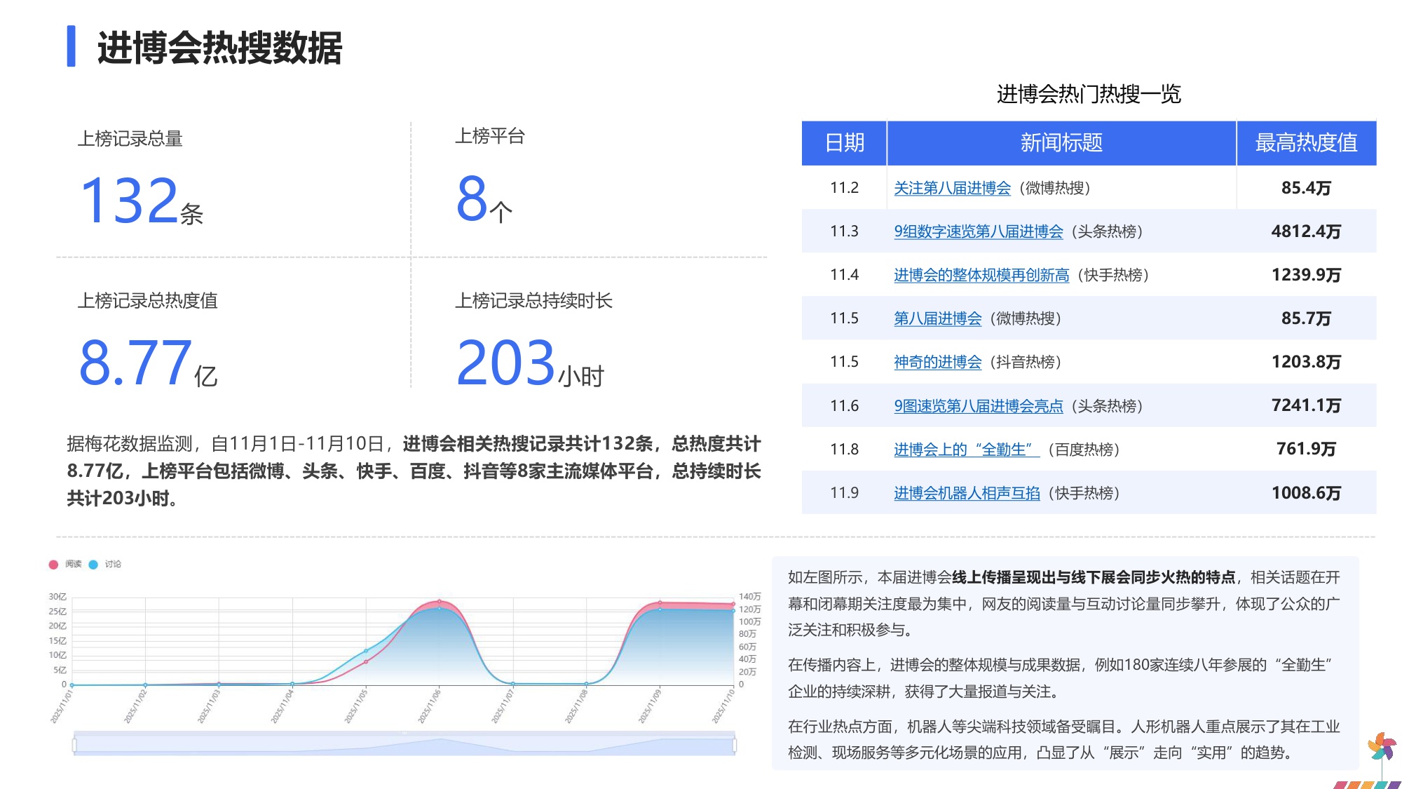 2025年进博会品牌传播报告.pdf