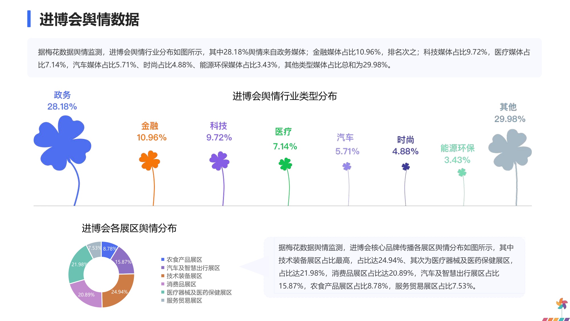 2025年进博会品牌传播报告.pdf