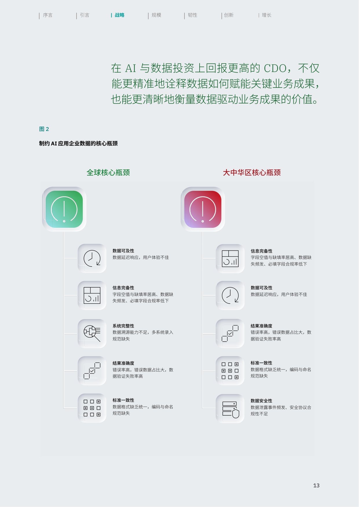 2025年全球首席数据官（CDO）调研之大中华区洞察报告：释放AI倍增效应.pdf