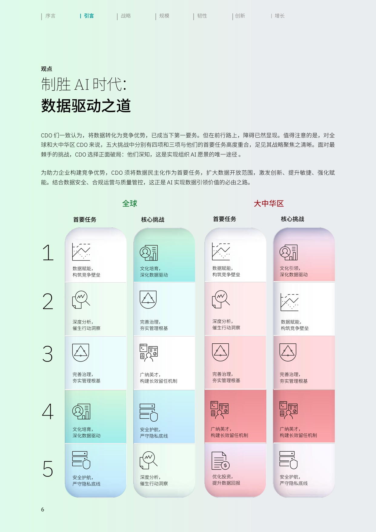 2025年全球首席数据官（CDO）调研之大中华区洞察报告：释放AI倍增效应.pdf
