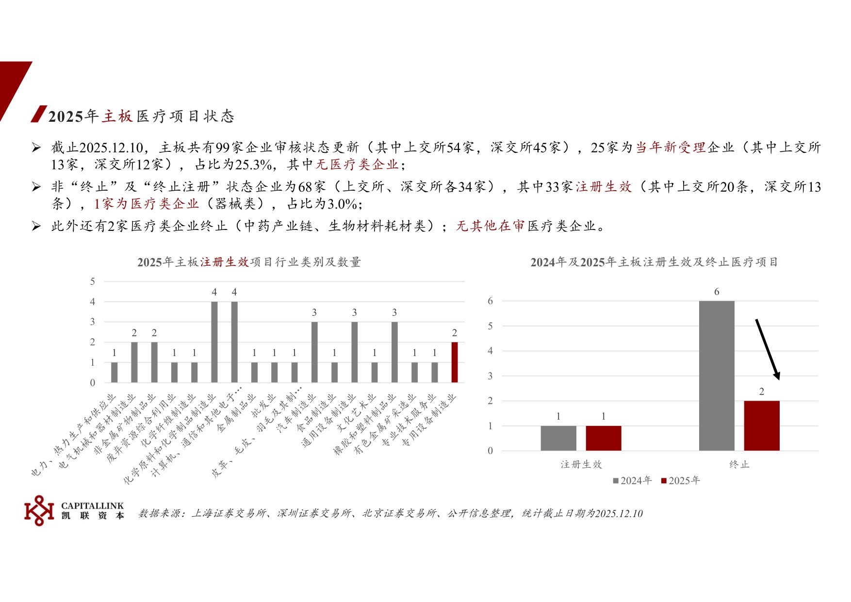 2025年医疗IPO概述.pdf