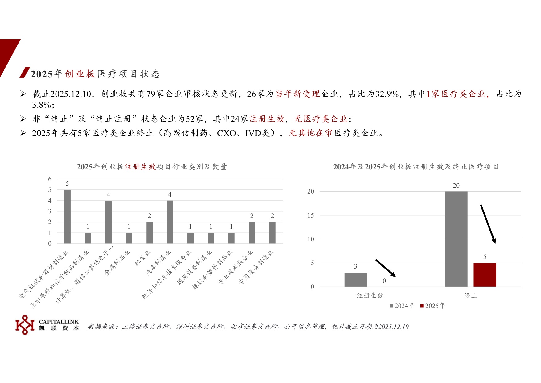 2025年医疗IPO概述.pdf