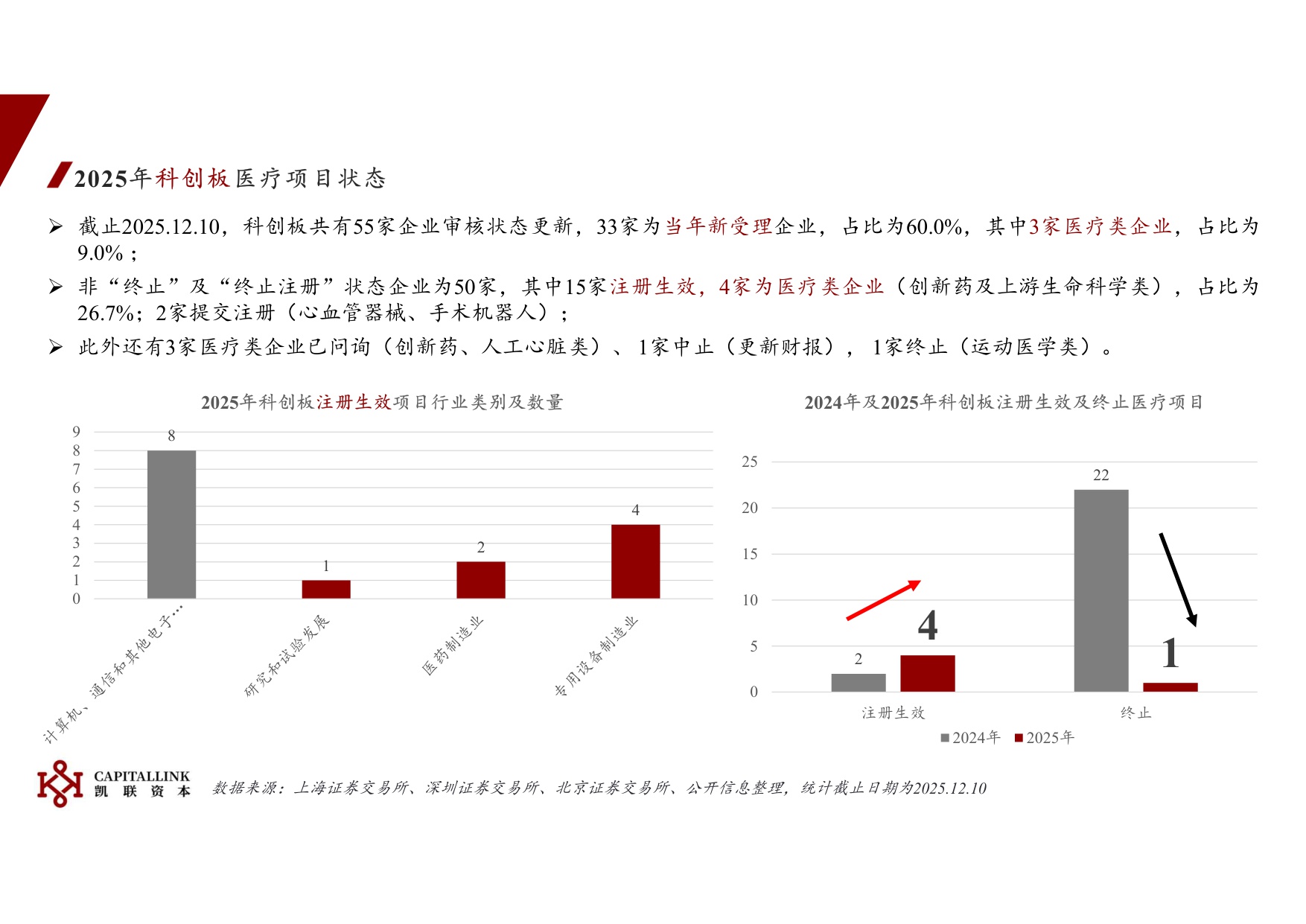 2025年医疗IPO概述.pdf
