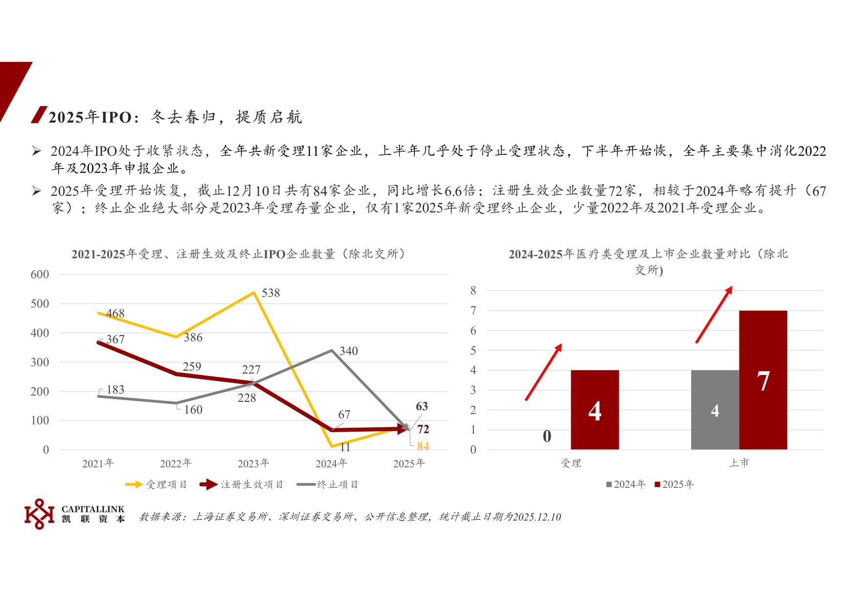 2025年医疗IPO概述.pdf