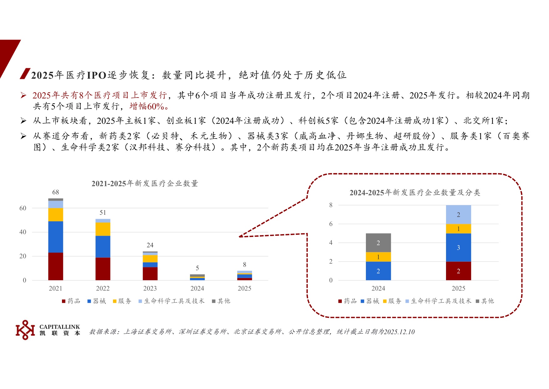 2025年医疗IPO概述.pdf