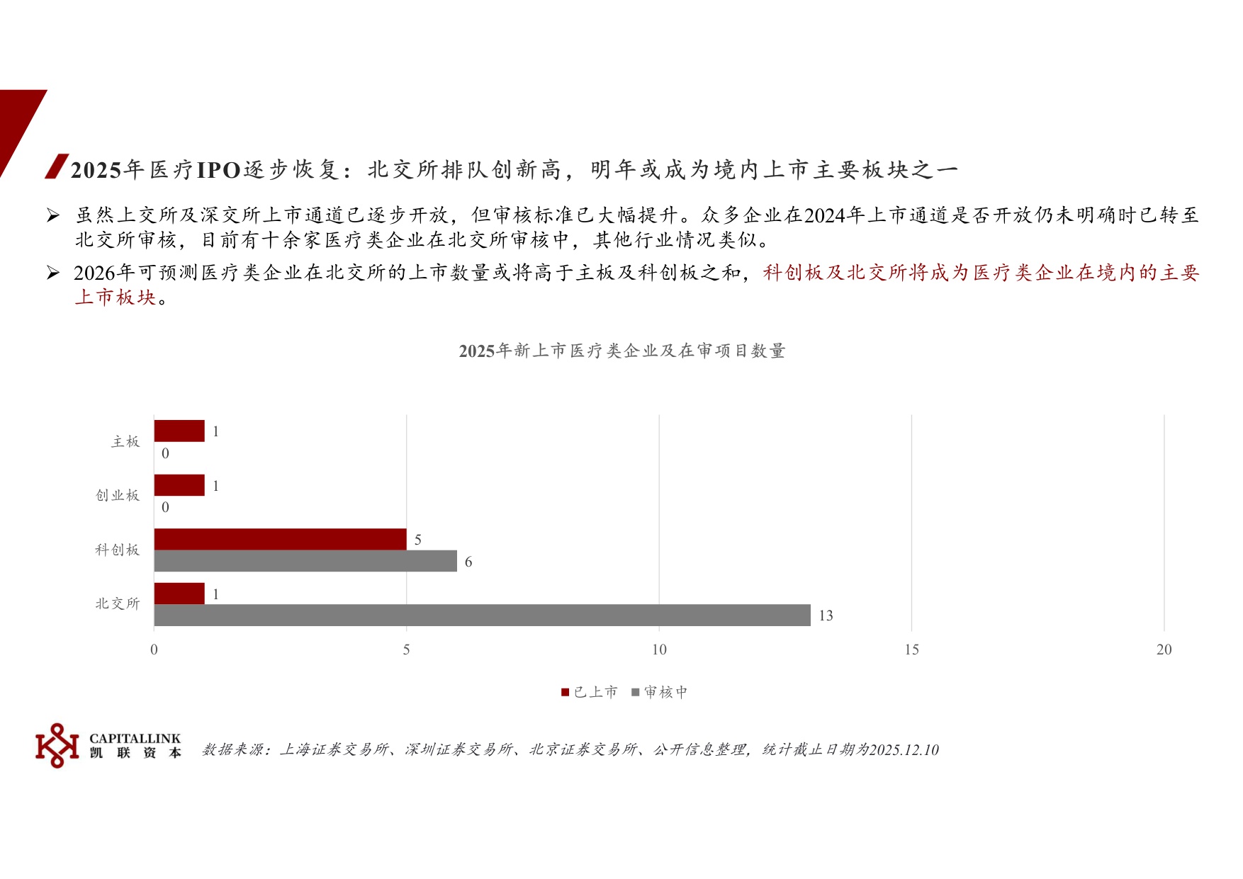 2025年医疗IPO概述.pdf