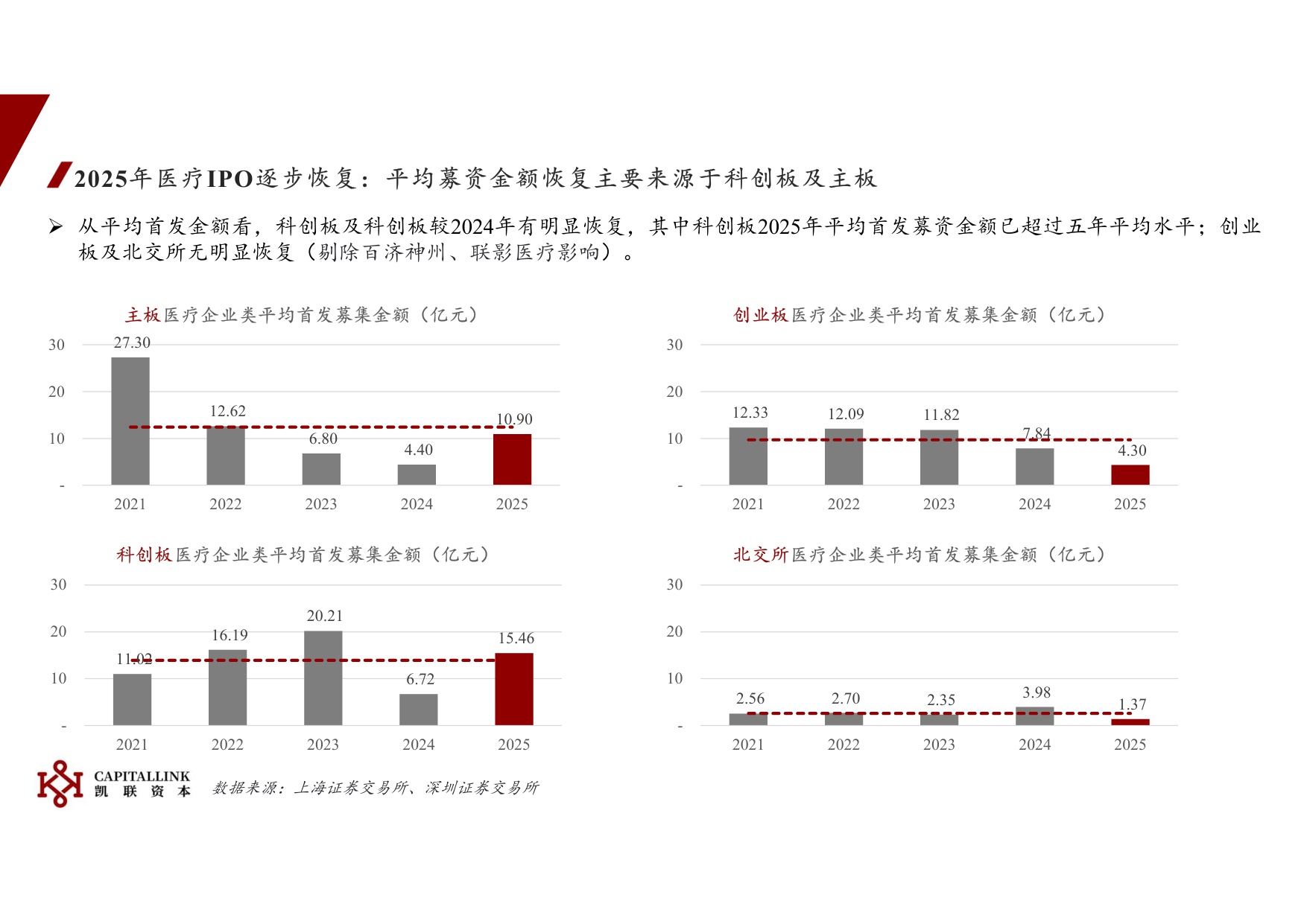 2025年医疗IPO概述.pdf