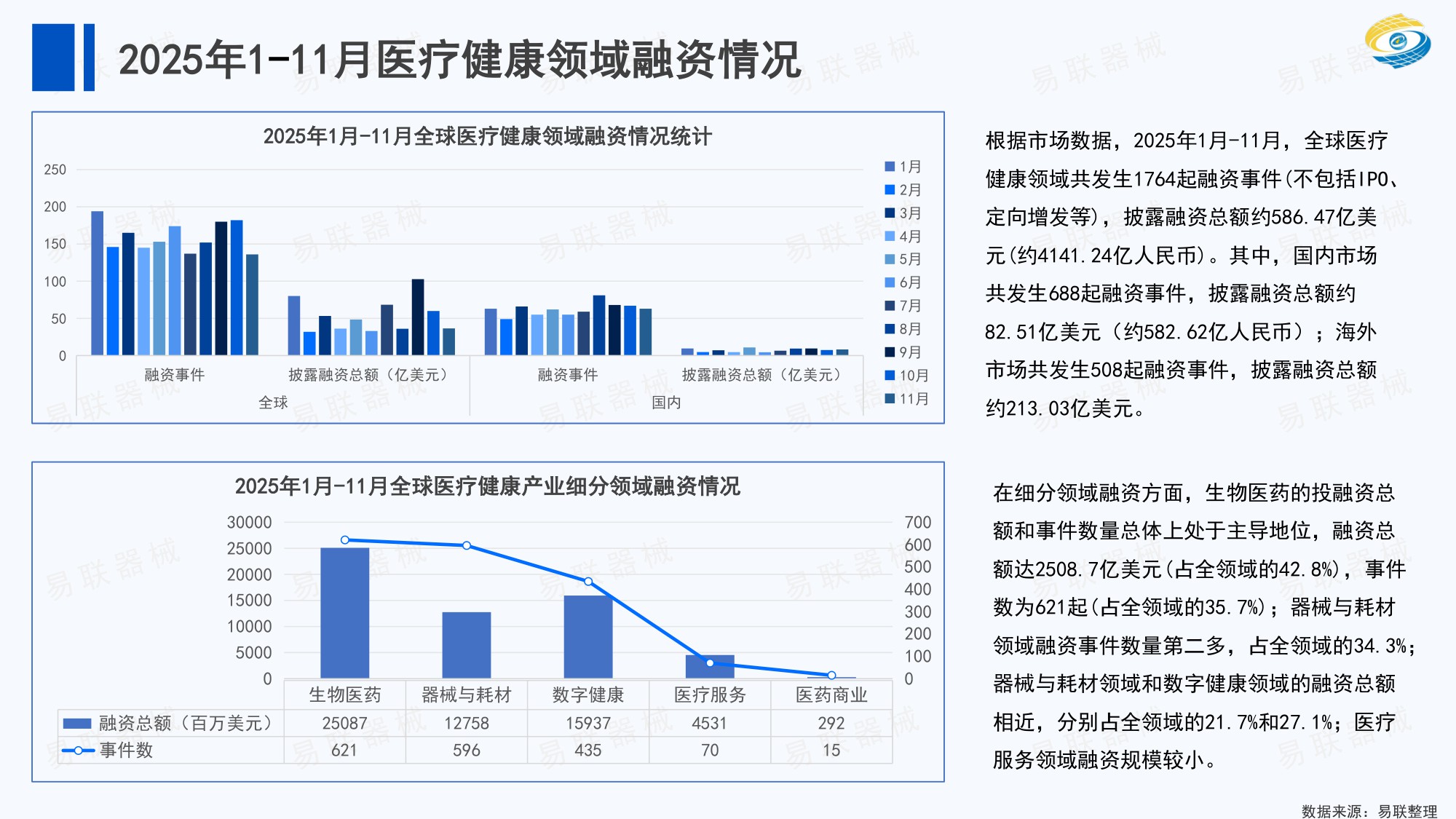 2025年医疗器械行业年终总结.pdf