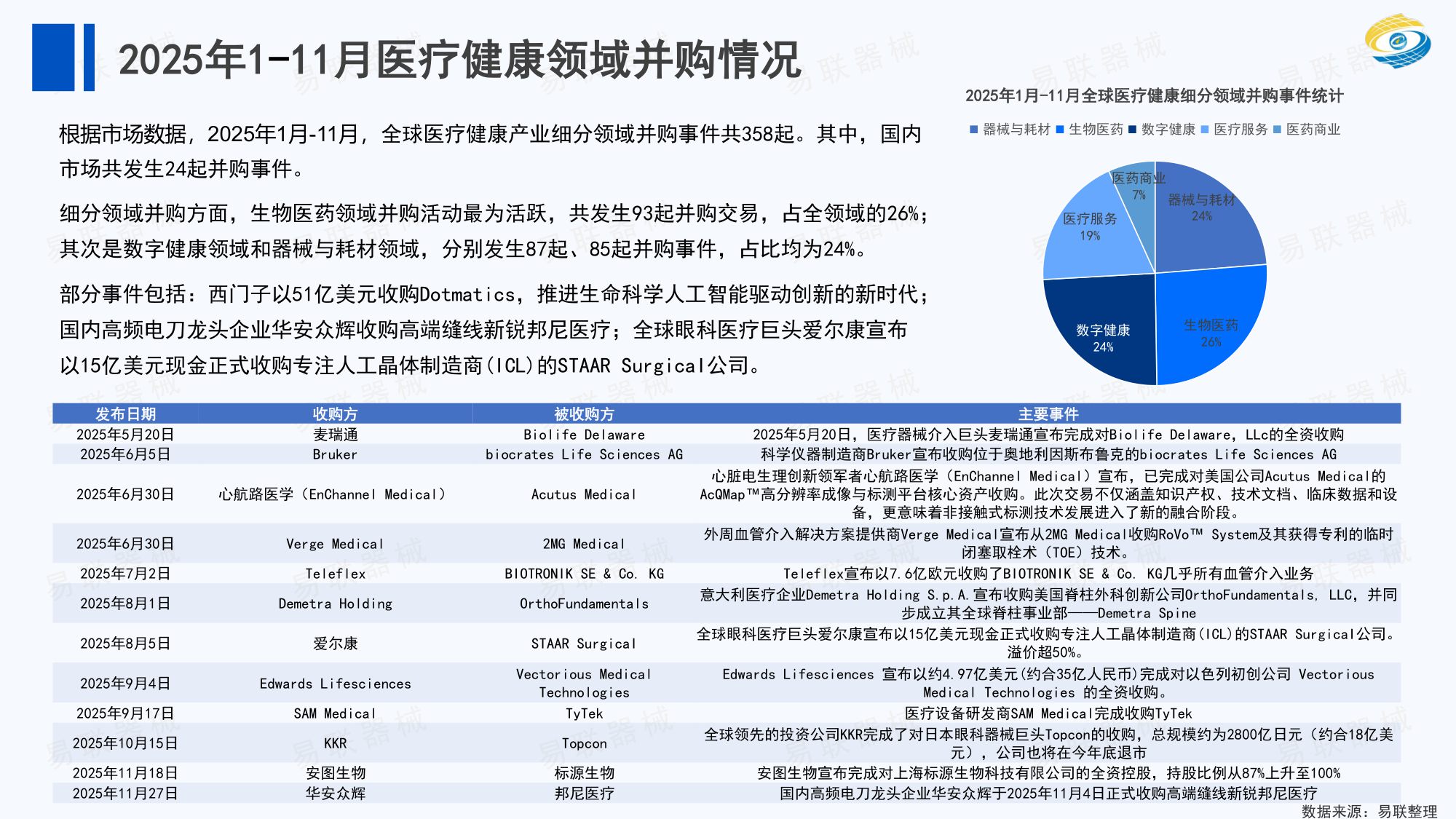 2025年医疗器械行业年终总结.pdf