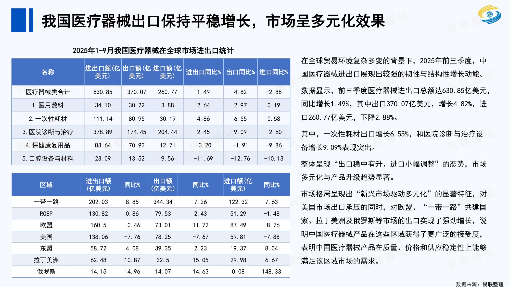 2025年医疗器械行业年终总结.pdf