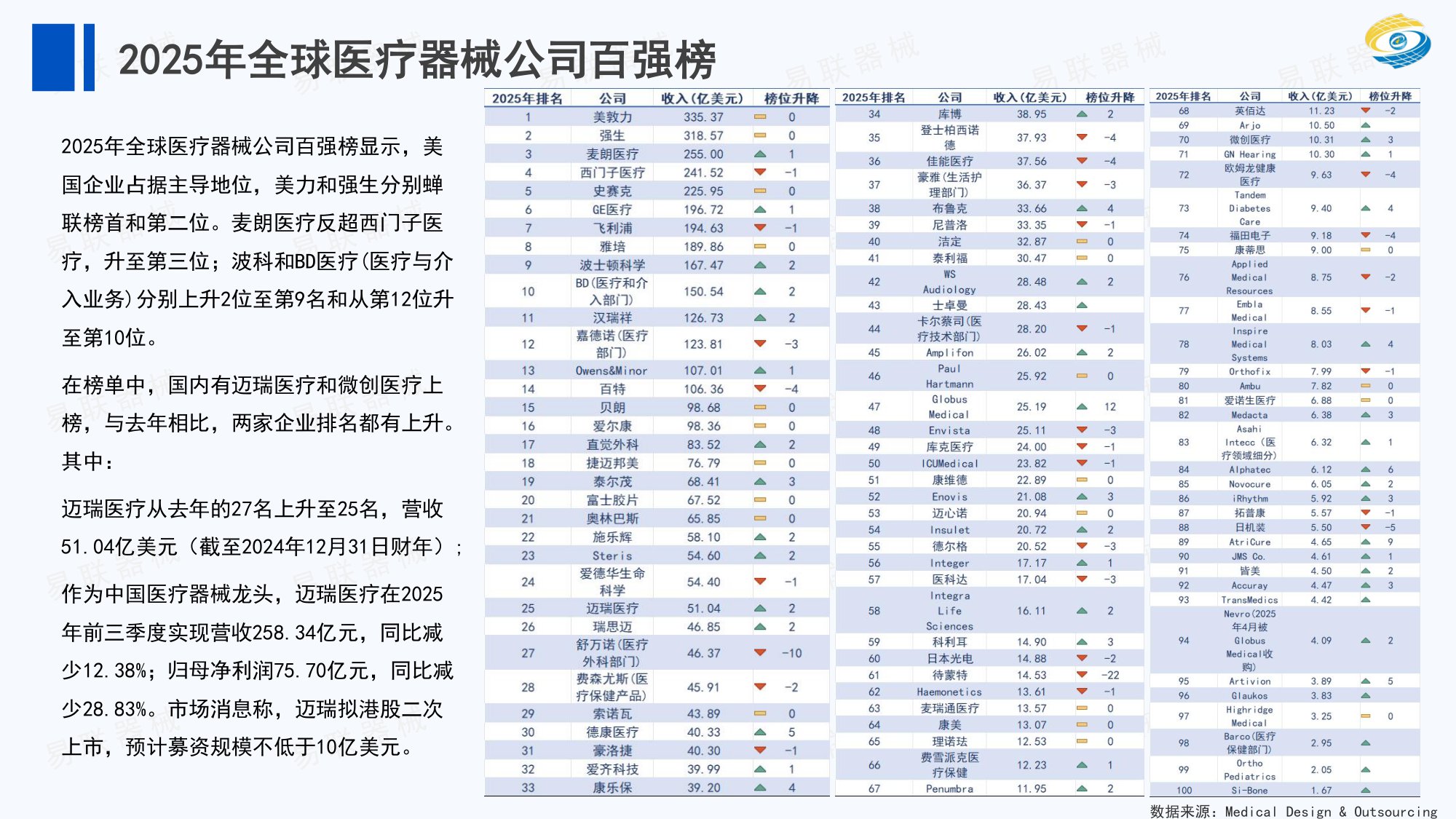 2025年医疗器械行业年终总结.pdf