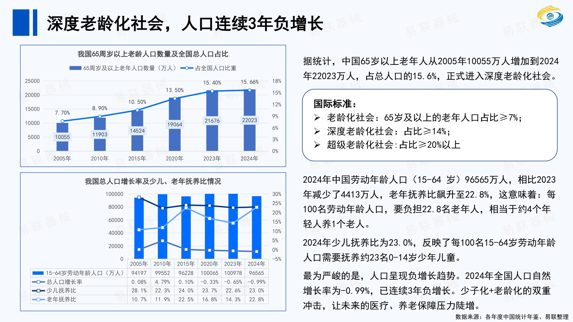2025年医疗器械行业年终总结.pdf