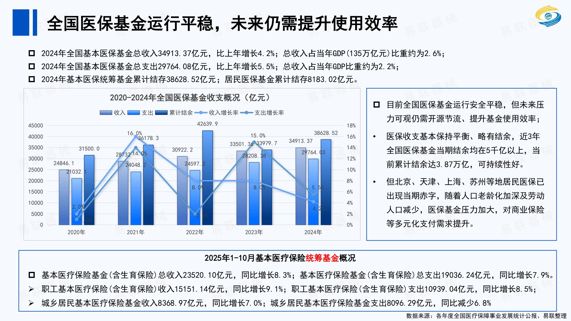 2025年医疗器械行业年终总结.pdf
