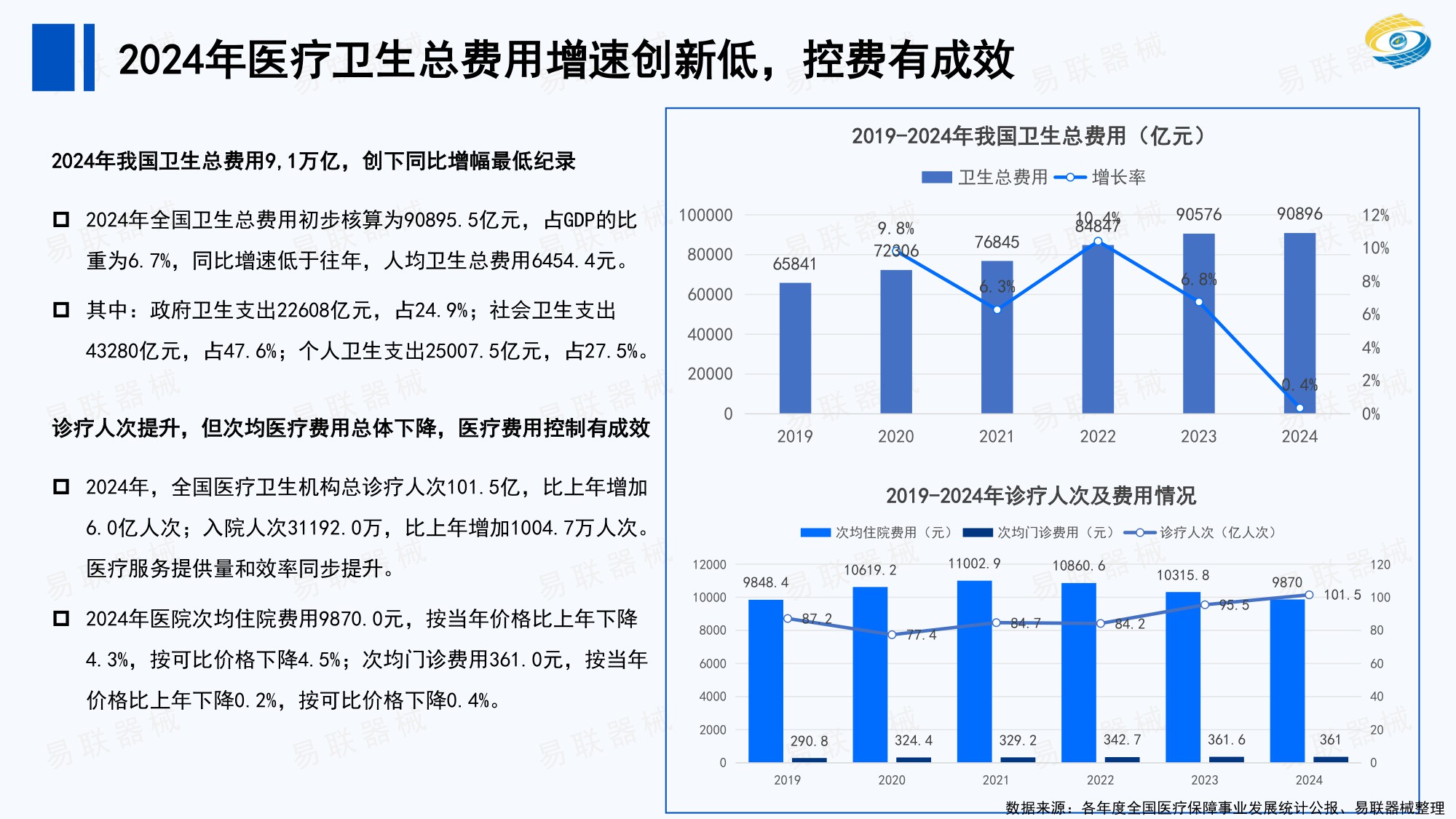 2025年医疗器械行业年终总结.pdf