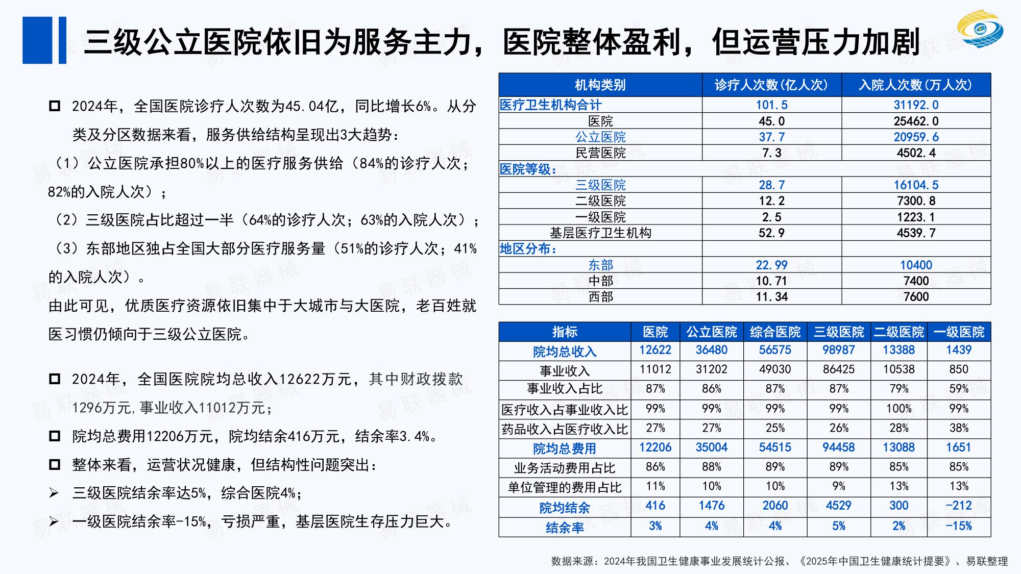 2025年医疗器械行业年终总结.pdf