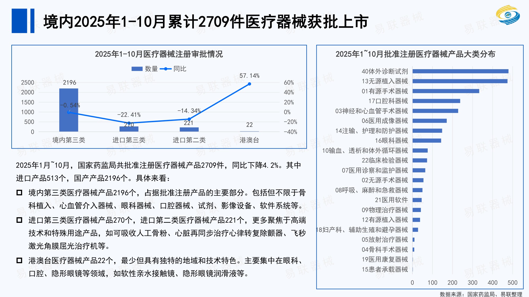2025年医疗器械行业年终总结.pdf