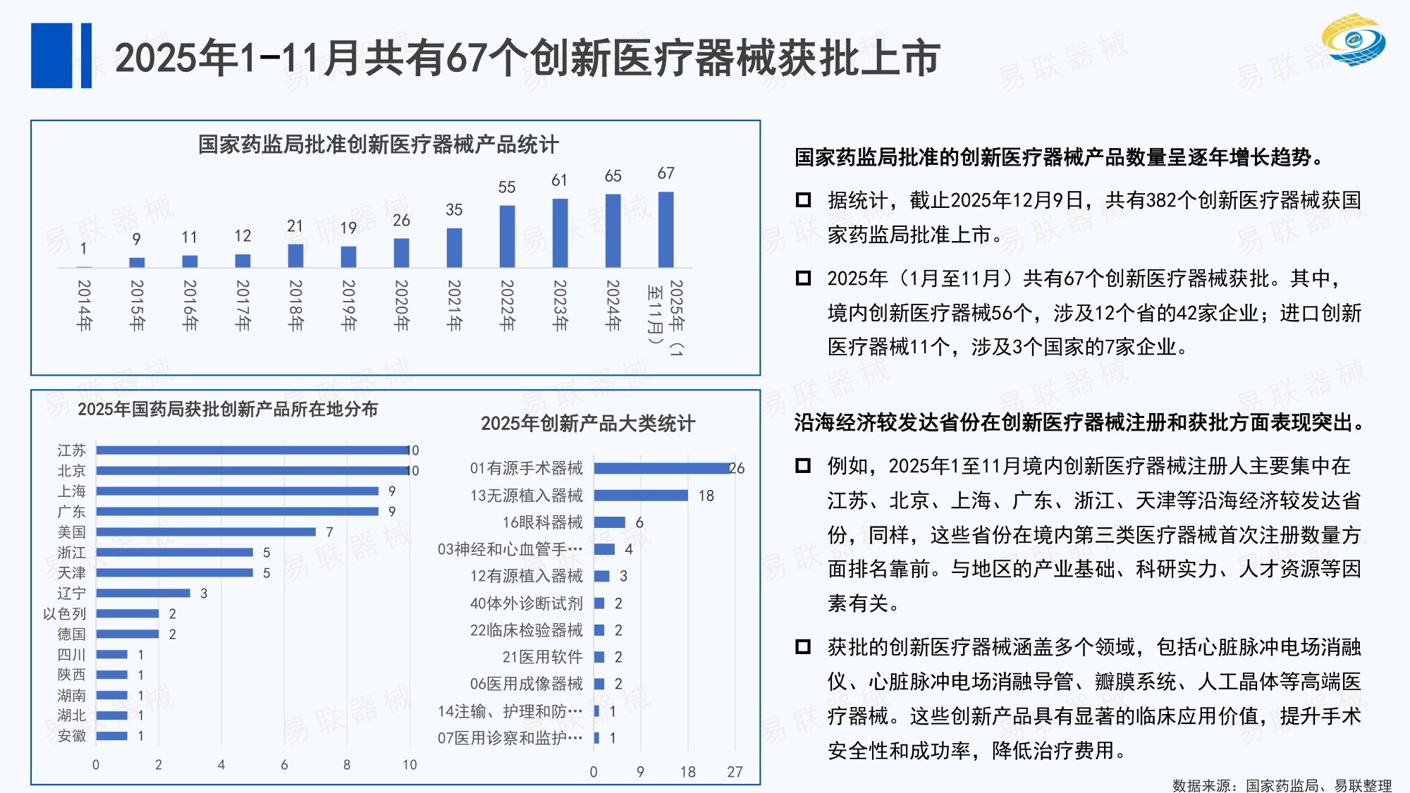 2025年医疗器械行业年终总结.pdf