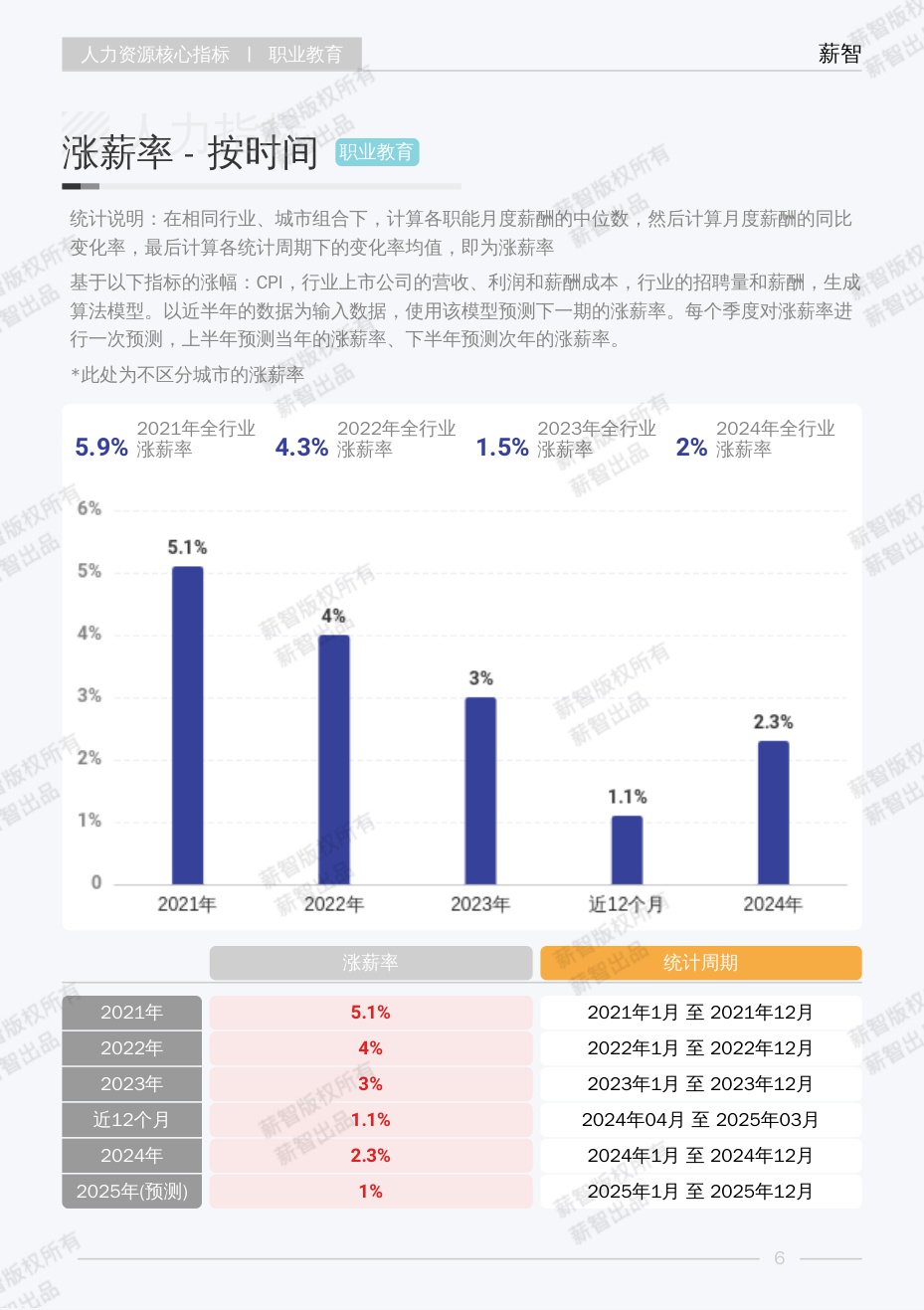 2025年职业教育行业白皮书-薪智.pdf