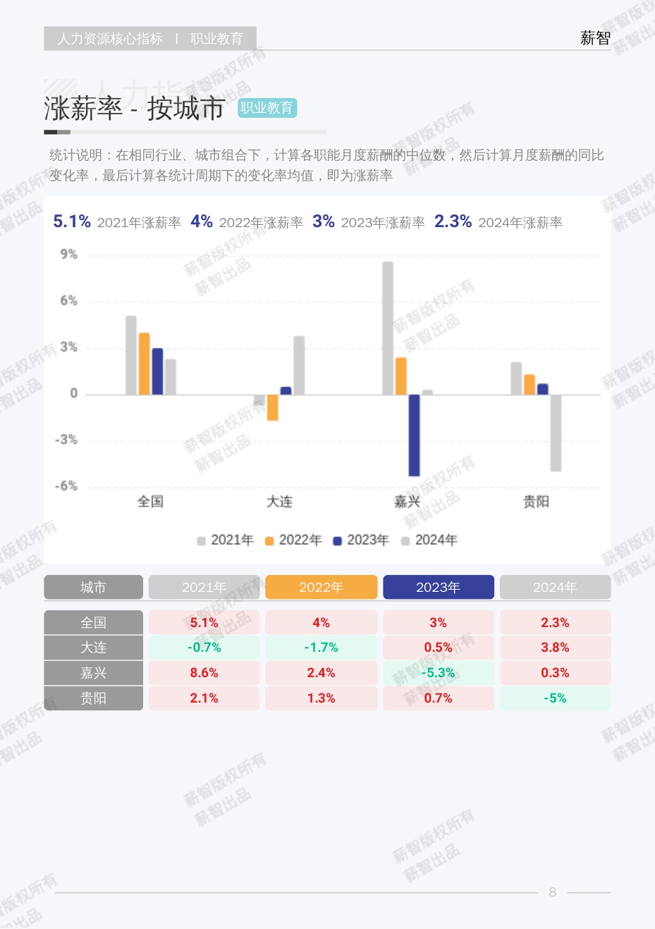 2025年职业教育行业白皮书-薪智.pdf