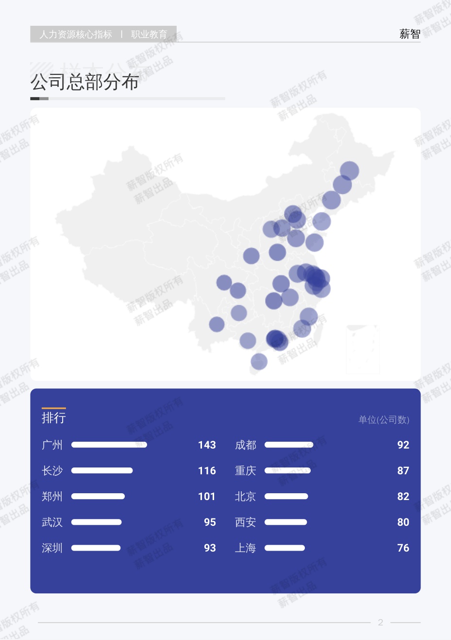 2025年职业教育行业白皮书-薪智.pdf