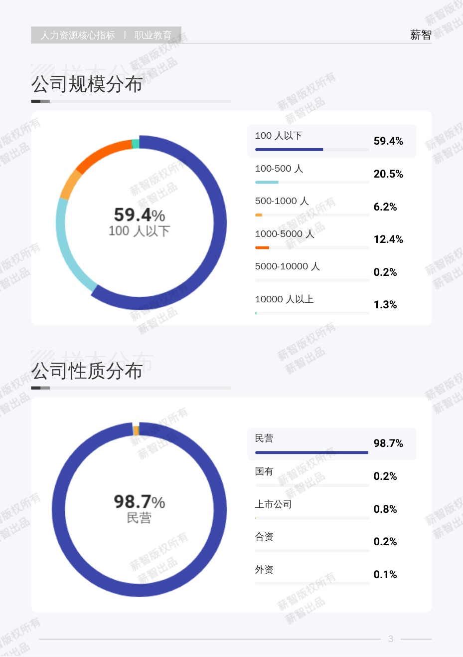 2025年职业教育行业白皮书-薪智.pdf