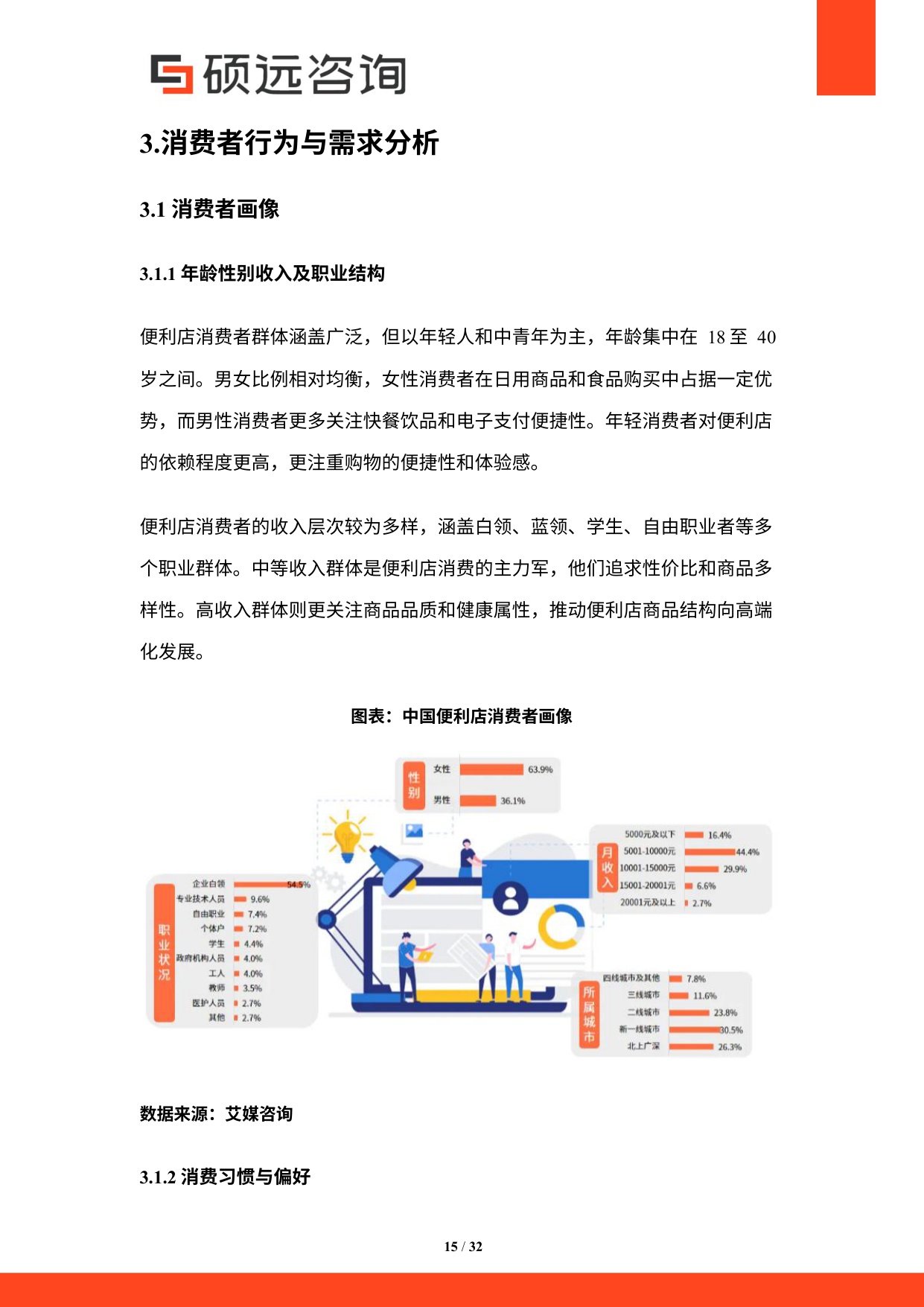 2025年中国便利店行业市场研究报告.pdf