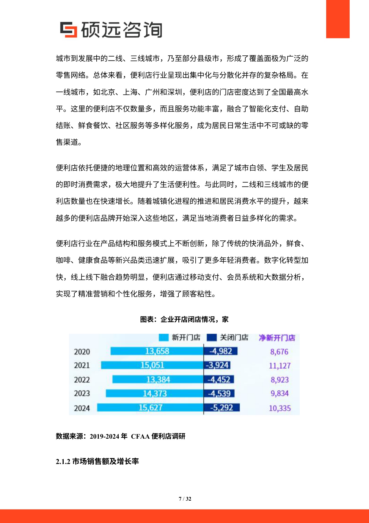 2025年中国便利店行业市场研究报告.pdf