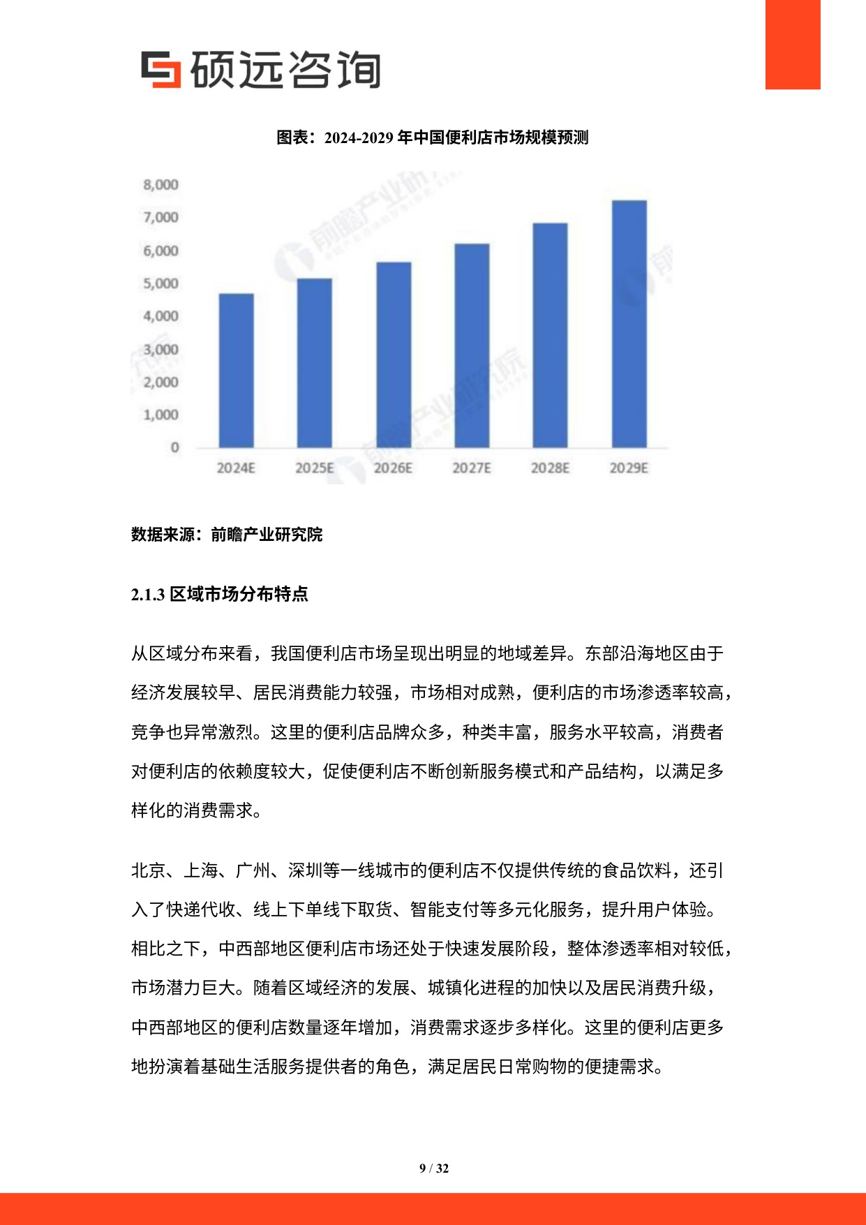 2025年中国便利店行业市场研究报告.pdf