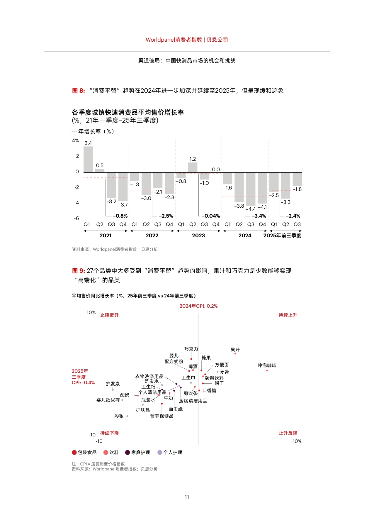 2025年中国购物者报告：渠道破局中国快消品市场的机会和挑战.pdf