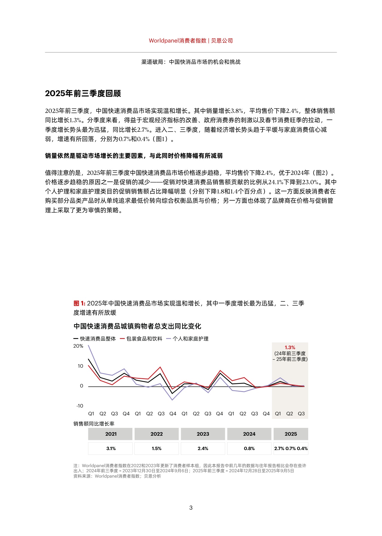 2025年中国购物者报告：渠道破局中国快消品市场的机会和挑战.pdf