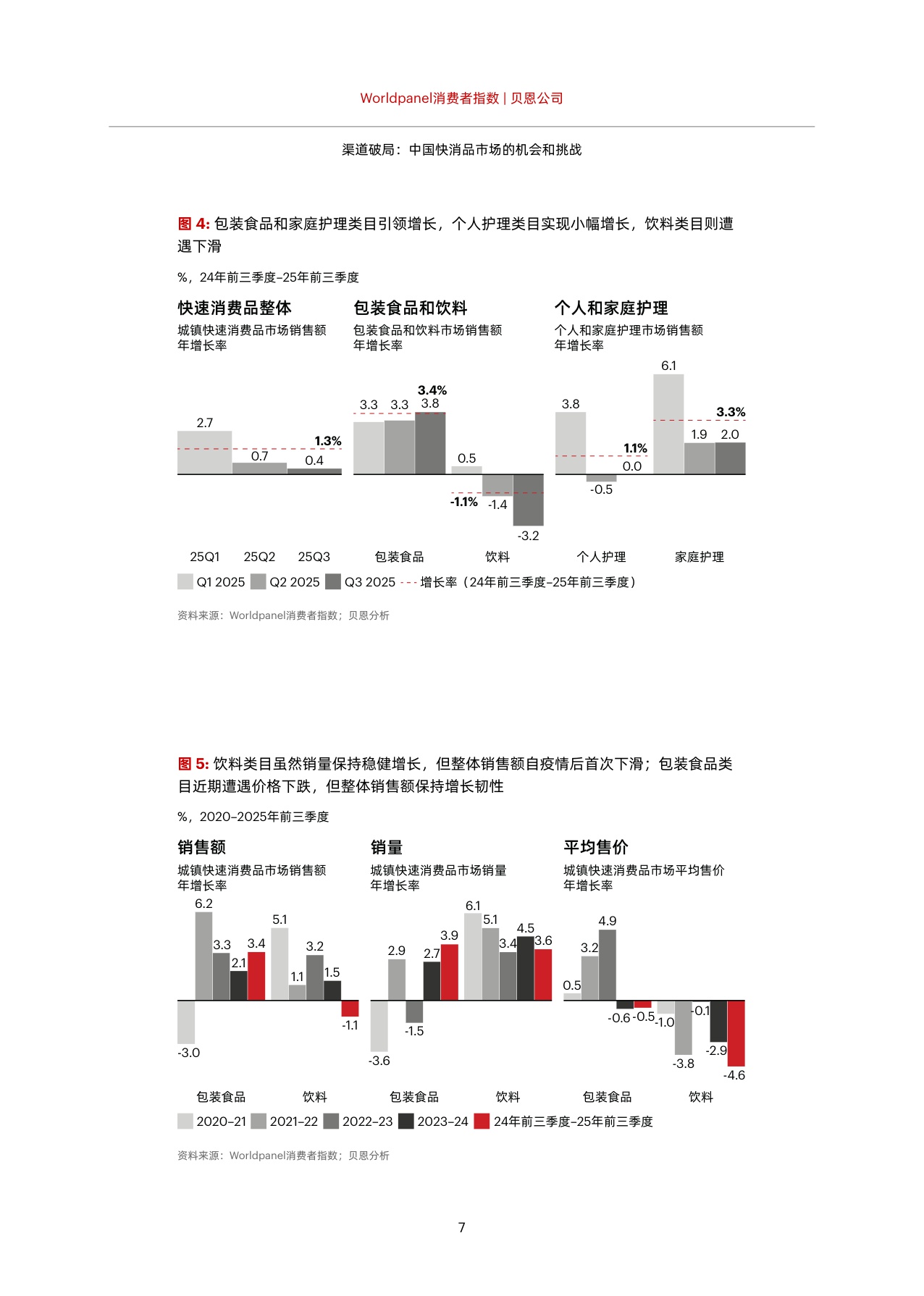 2025年中国购物者报告：渠道破局中国快消品市场的机会和挑战.pdf