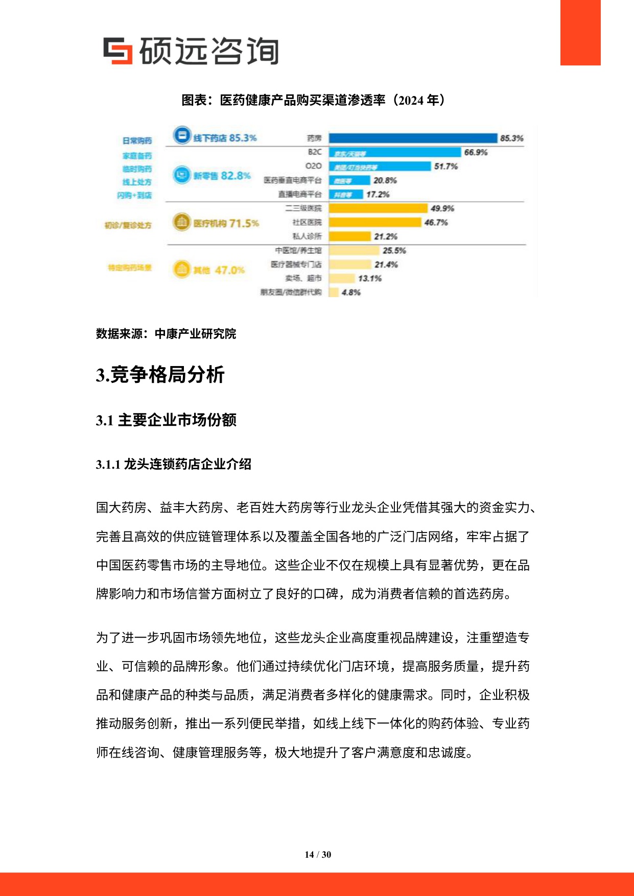 2025年中国连锁药店行业市场研究报告.pdf