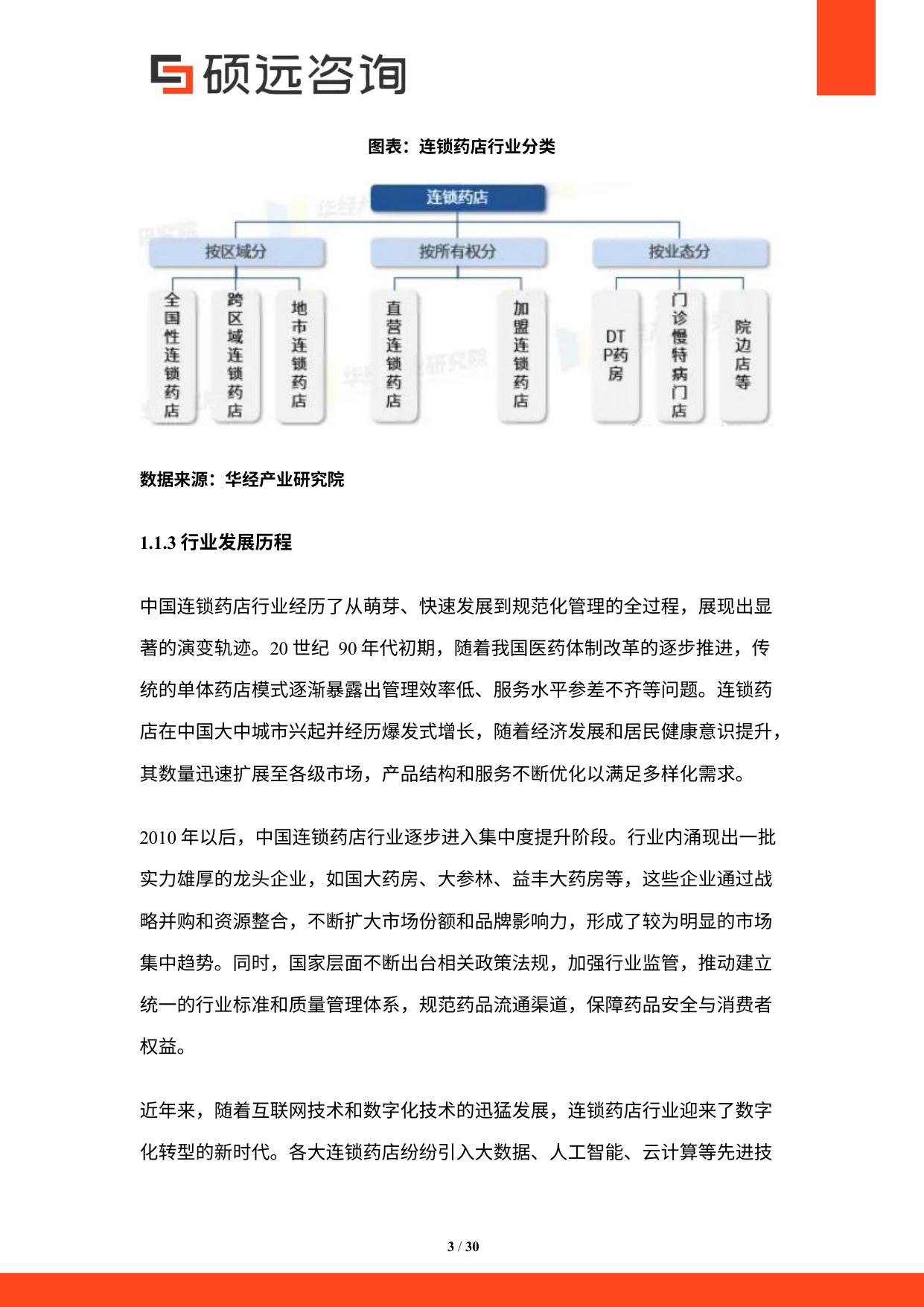 2025年中国连锁药店行业市场研究报告.pdf