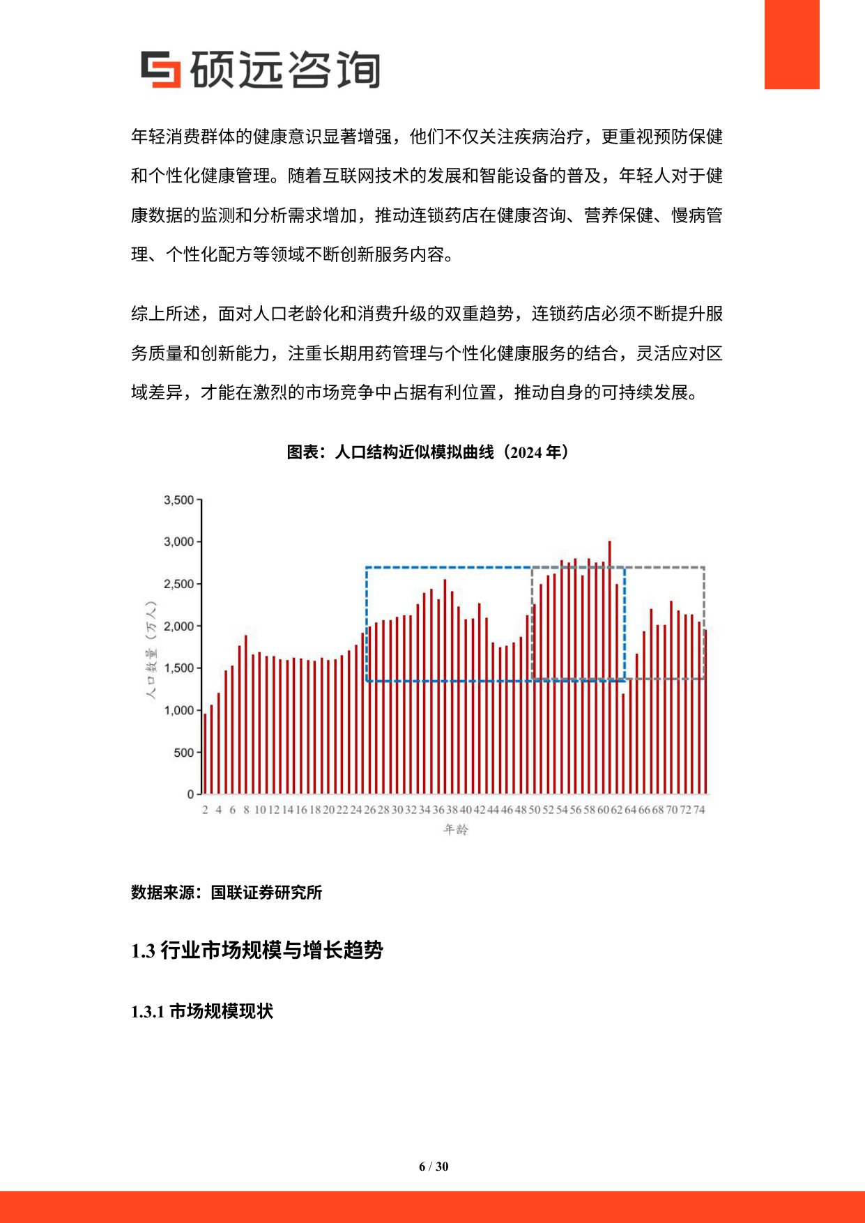 2025年中国连锁药店行业市场研究报告.pdf