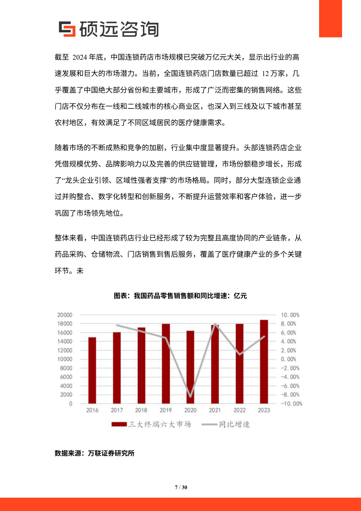 2025年中国连锁药店行业市场研究报告.pdf