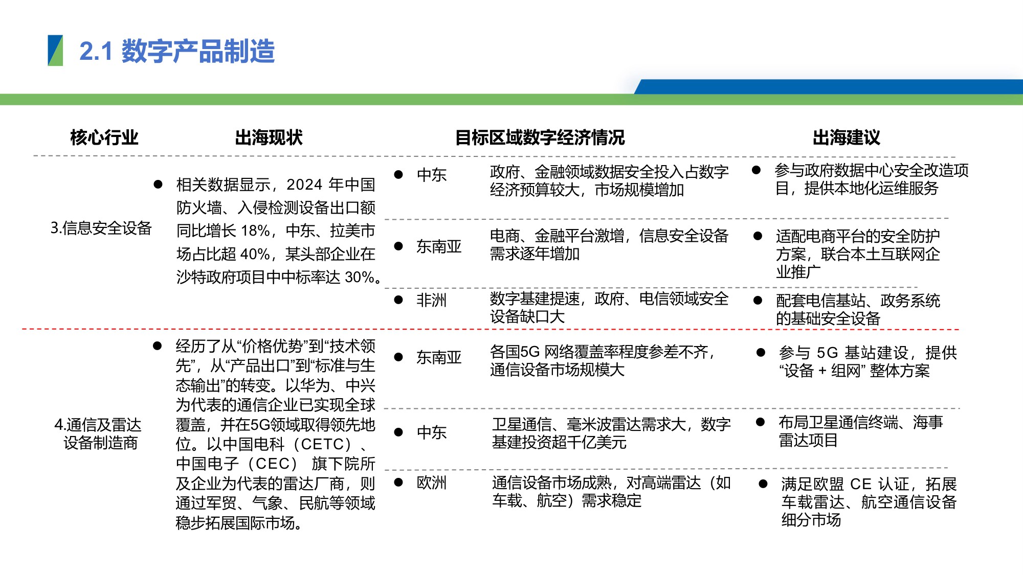 2025年中国数字产业出海报告-2025.11-24页PPT.pdf