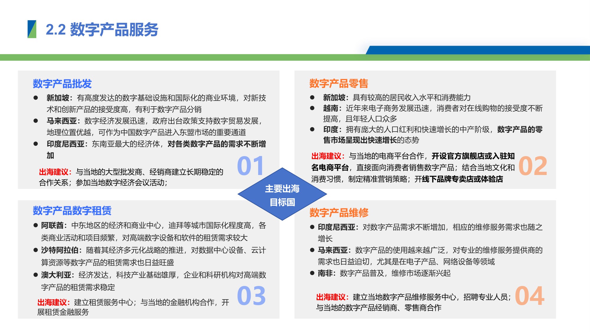 2025年中国数字产业出海报告-2025.11-24页PPT.pdf