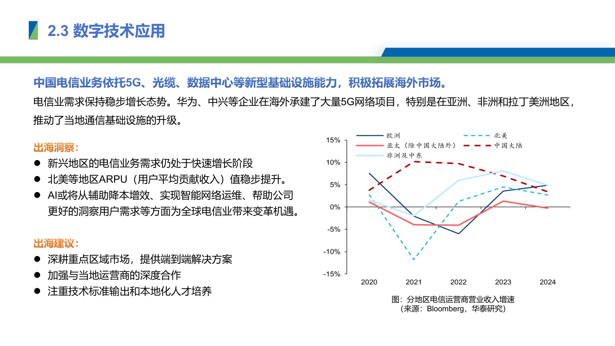 2025年中国数字产业出海报告-2025.11-24页PPT.pdf