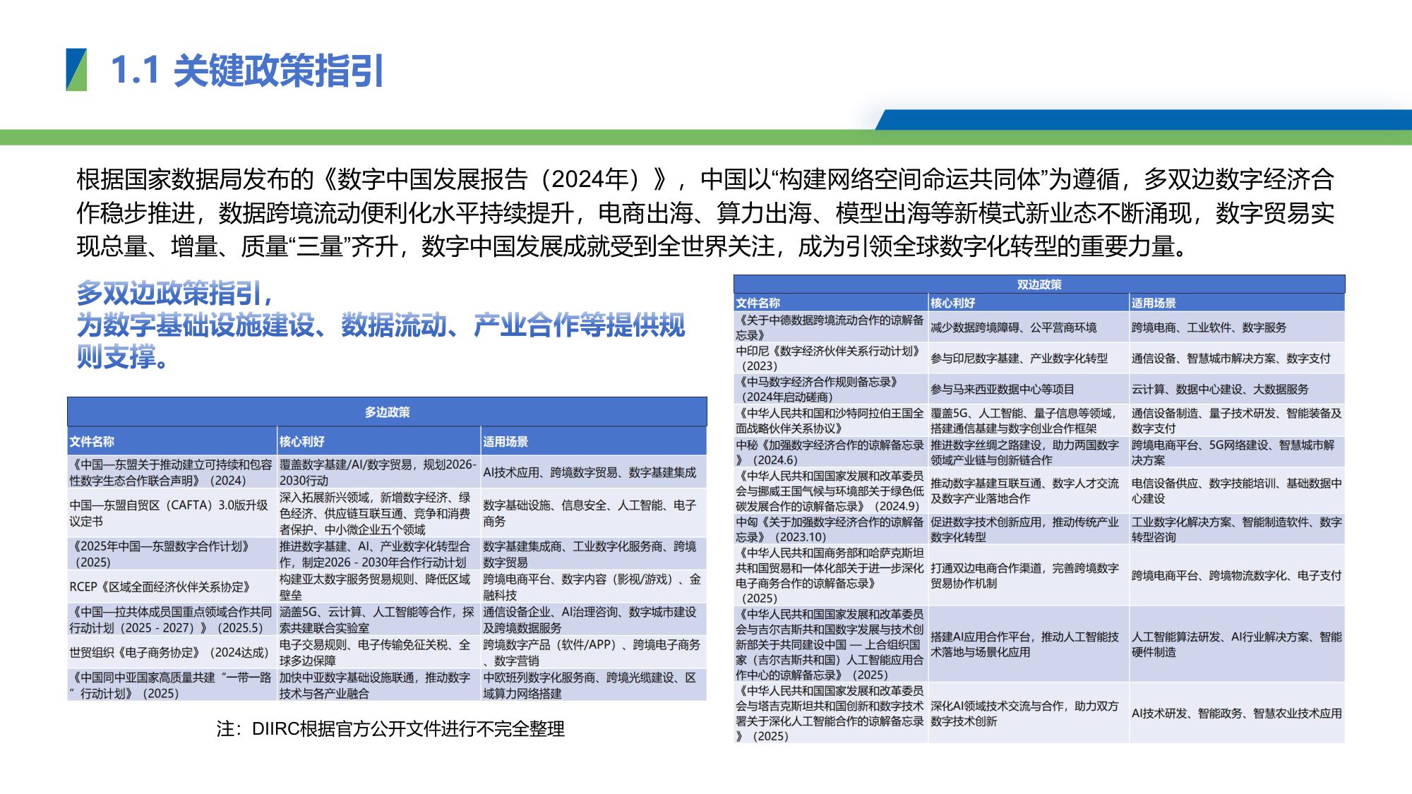 2025年中国数字产业出海报告-2025.11-24页PPT.pdf