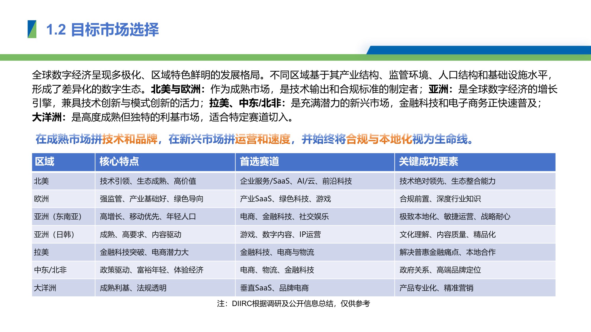 2025年中国数字产业出海报告-2025.11-24页PPT.pdf